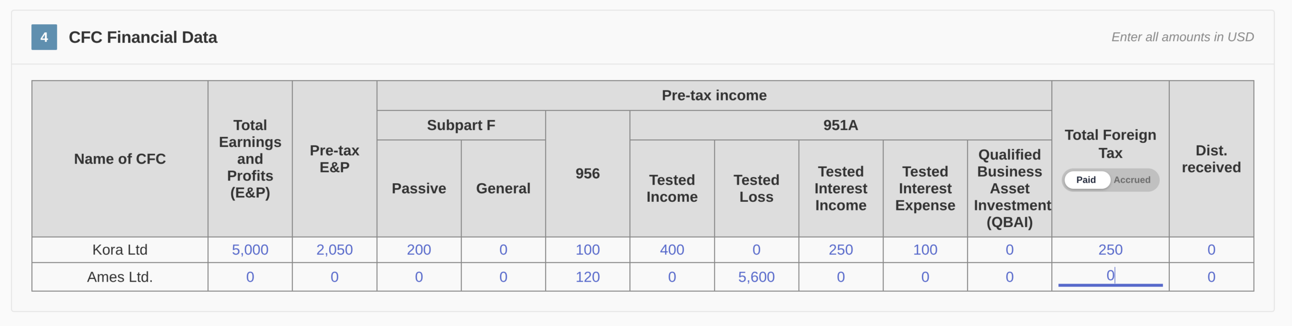 The CFC financial-data grid.